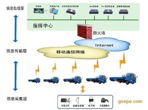 新鄭GPS油耗監控 環保新選擇，合理規劃省錢高效