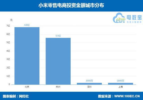 小米零售電商生態鏈投資布局分析 轉轉、粉象生活、閃回收等平臺的發展與戰略意義