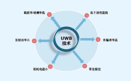 分析 UWB能否成為無(wú)任應(yīng)用領(lǐng)域的下一爆發(fā)點(diǎn)？技術(shù)開(kāi)發(fā)視角