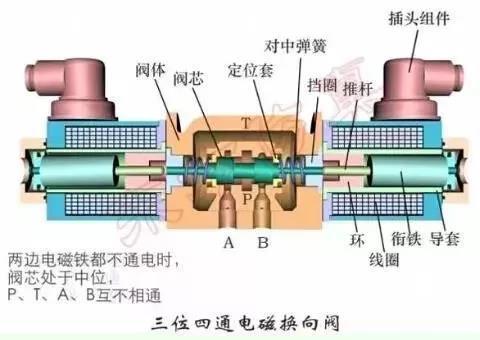 氣動與液壓之外 閥的關鍵作用及其在液壓動力機械及元件制造中的重要性