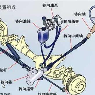 電子液壓助力轉(zhuǎn)向系統(tǒng) 液壓動(dòng)力機(jī)械與元件的精密制造