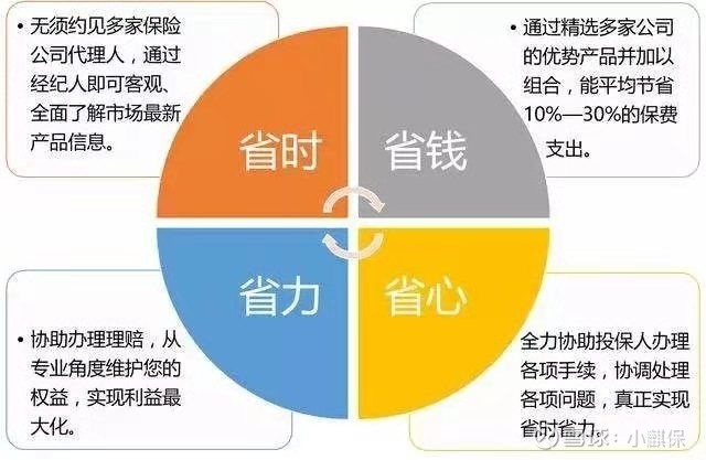 保險(xiǎn)經(jīng)紀(jì)人與風(fēng)險(xiǎn)管理咨詢服務(wù)