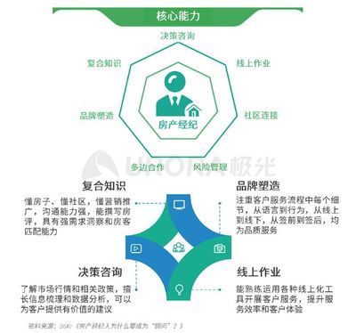 2020年房產(chǎn)經(jīng)紀(jì)行業(yè)與購房市場深度洞察及風(fēng)險(xiǎn)管理策略報(bào)告
