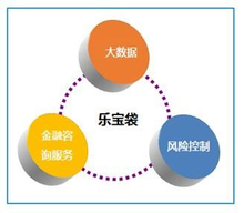 樂寶袋風(fēng)險(xiǎn)管理咨詢服務(wù) 構(gòu)建企業(yè)穩(wěn)健發(fā)展的安全屏障