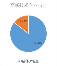 廣州科技金融再譜新篇 風(fēng)險(xiǎn)補(bǔ)償資金池管理延續(xù)，放款規(guī)模突破200億元大關(guān)
