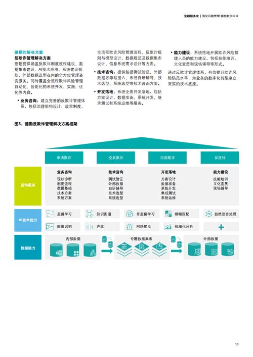 德勤咨詢 強(qiáng)化風(fēng)險(xiǎn)管理，擁抱數(shù)字未來——風(fēng)險(xiǎn)管理咨詢服務(wù)的創(chuàng)新與價(jià)值