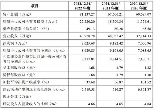 A股申購 水環(huán)境系統(tǒng)治理綜合服務(wù)商科凈源開啟申購，重點(diǎn)關(guān)注償債風(fēng)險(xiǎn)與風(fēng)險(xiǎn)管理咨詢建議